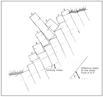 A diagram of multiple block movement.